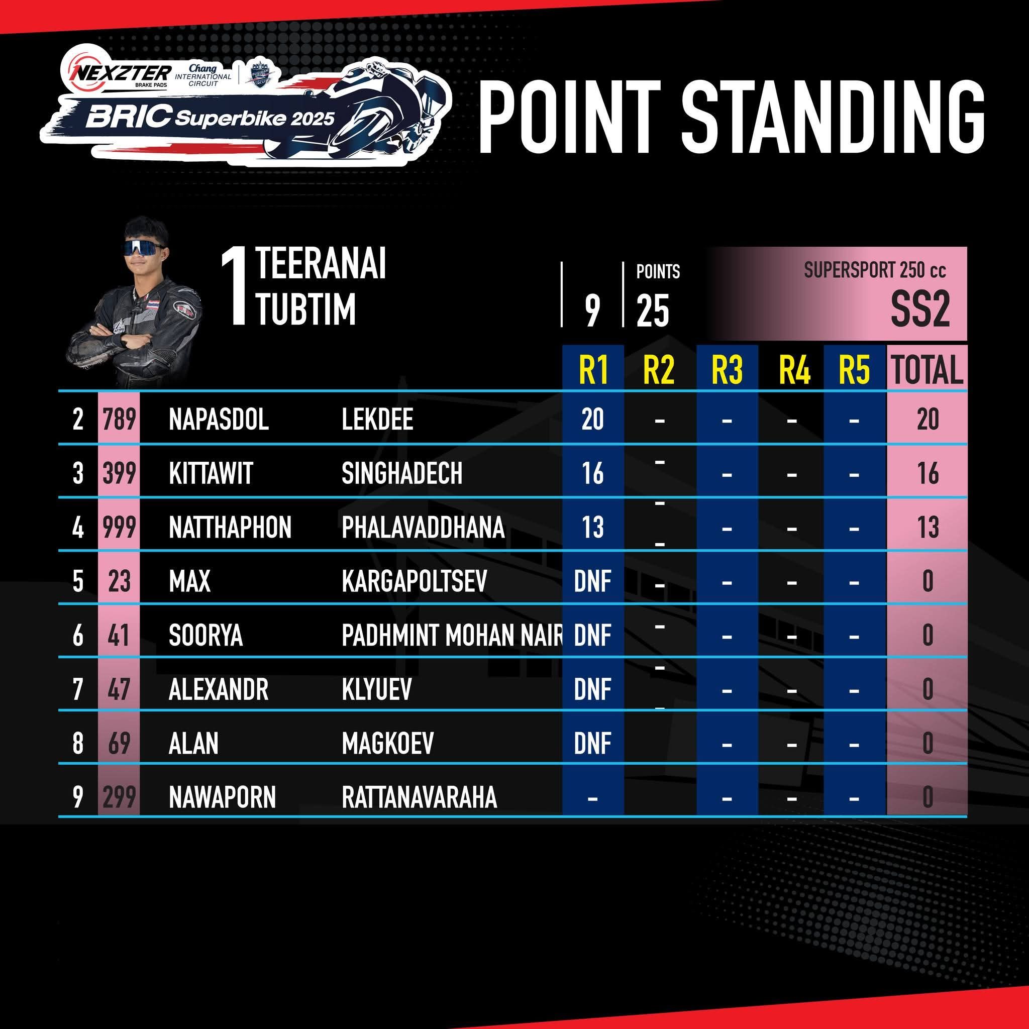 Score image Round 1 - 11